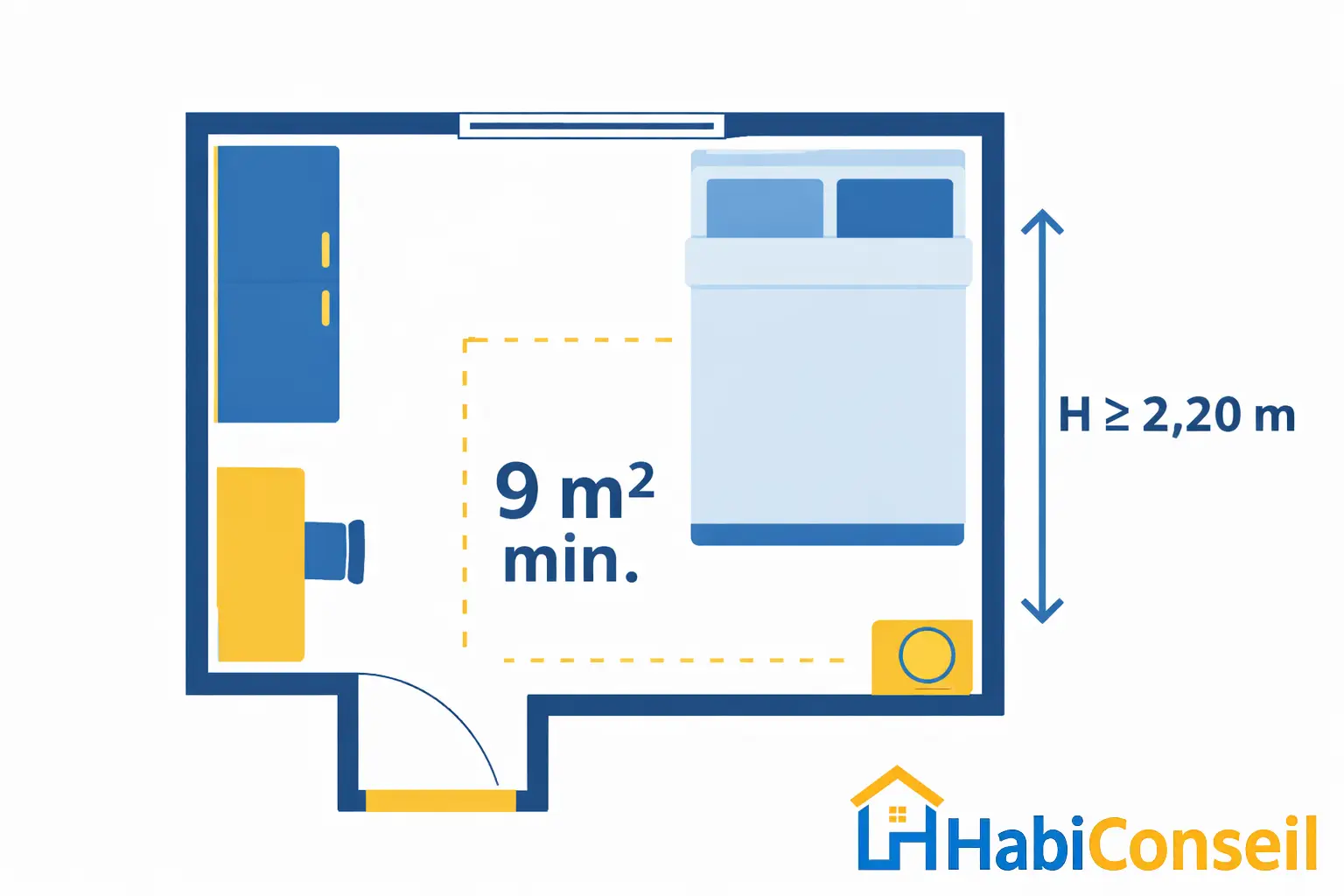 surface minimale d’une chambre 9 m2 norme france